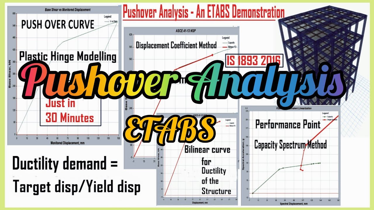 ETABS//Pushover Analysis//Indian Code//IS 1893 2016