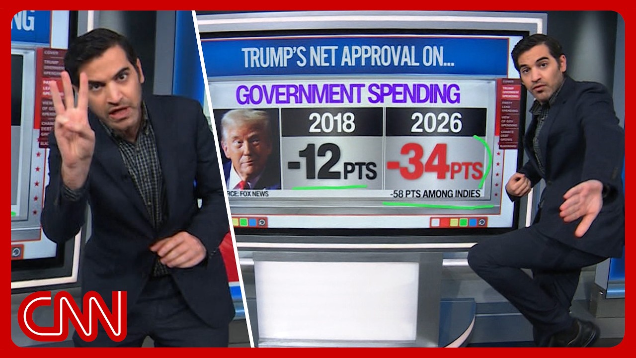 Trump polling peril: $40T debt, corruption, renovations & more | Enten roundup