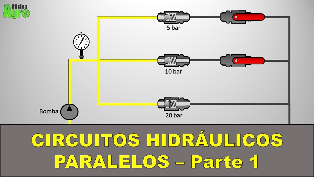 CIRCUITOS HIDRÁULICOS PARALELOS - Básico