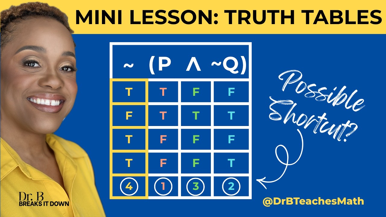 Two Ways to Build the Same Truth Table | Mini Lesson - How to Truth Tables