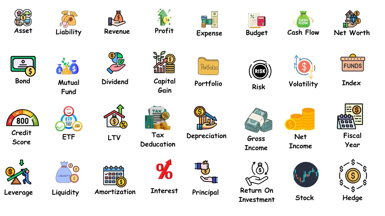 34 Most Used Financial Terms Explained As Simple As Possible in 3 Minutes