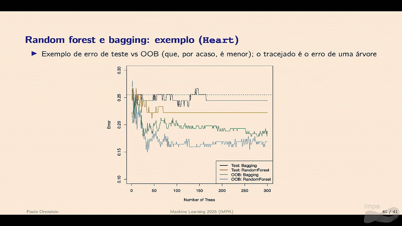 (02/02/2026) - Mestrado: Machine Learning - Paulo Orenstein - Aula 12
