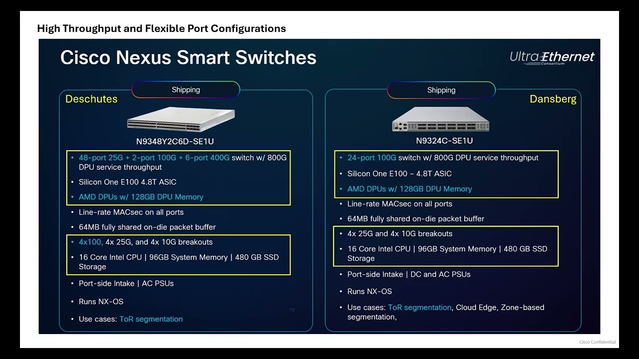 Introduction to Nexus Smart Switch