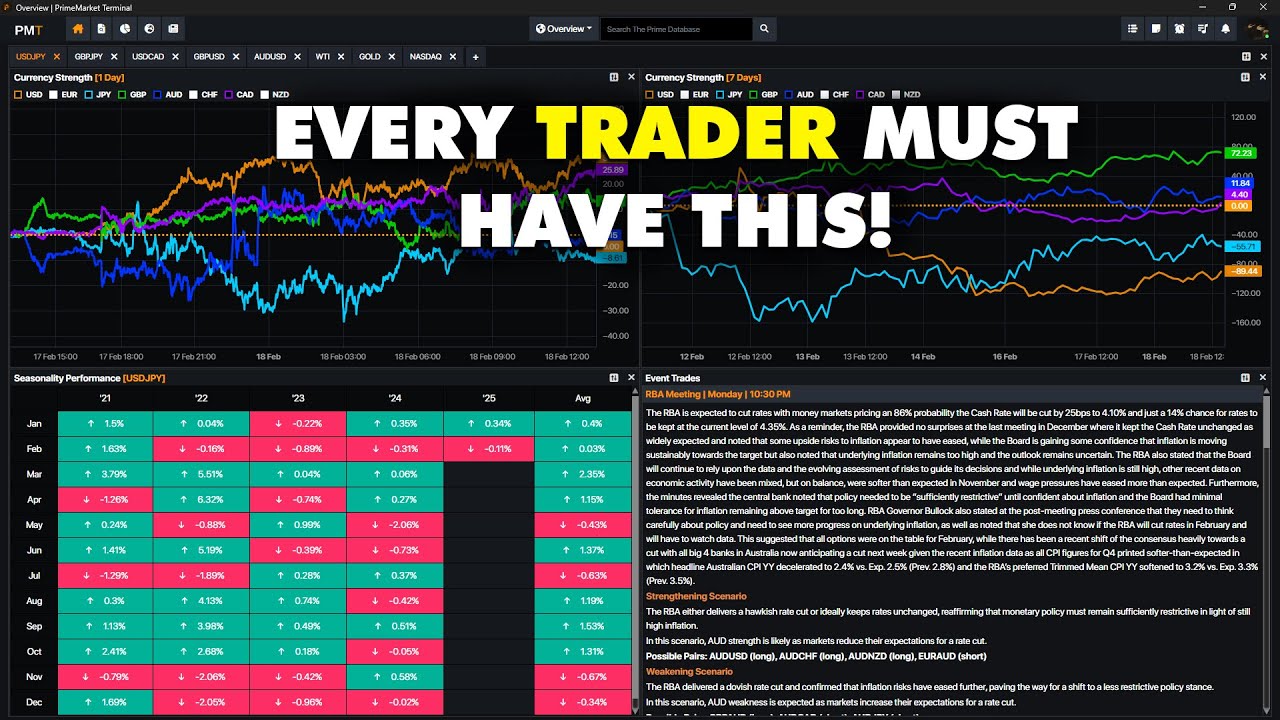 Prime Market Terminal Review | Best Bloomberg Terminal Alternative
