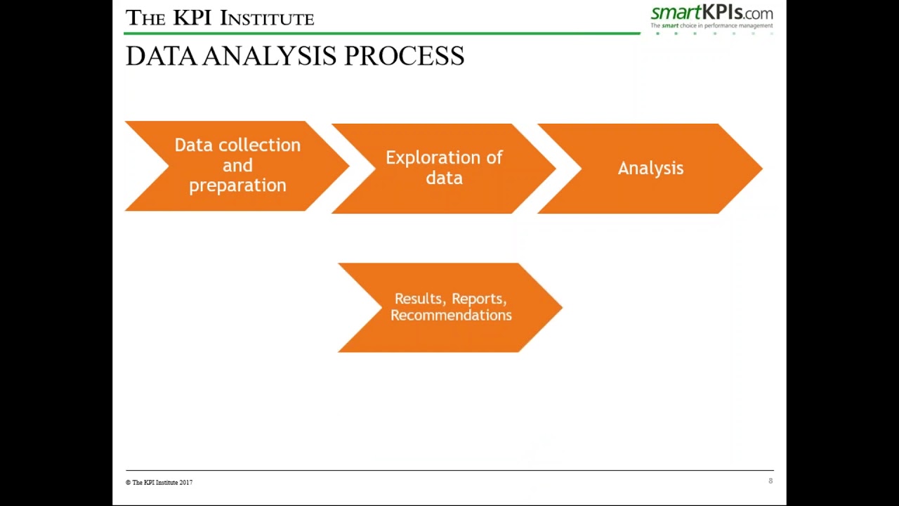 Data Analysis, a complex process -  make sure you master all of it!
