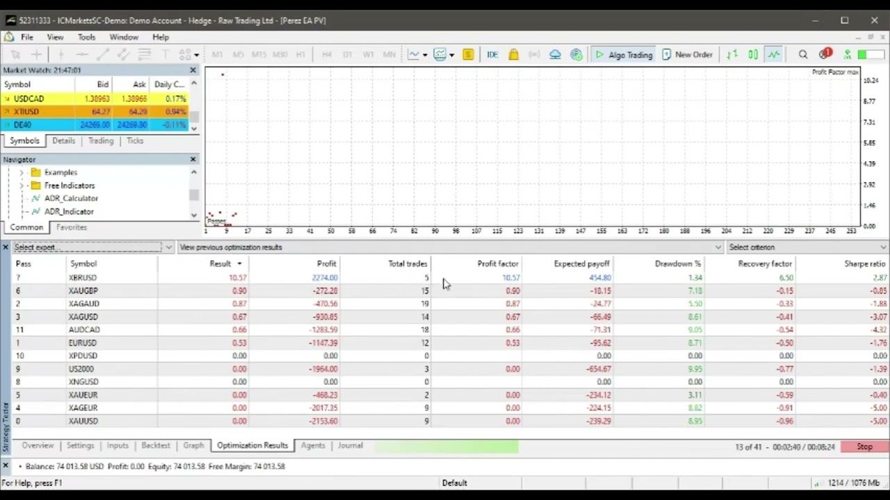 Perez EA &ndash; Profitable Backtest Across 12 Instruments with Low Drawdown