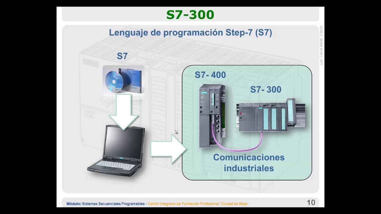 Step 7: 1- Como crear un proyecto