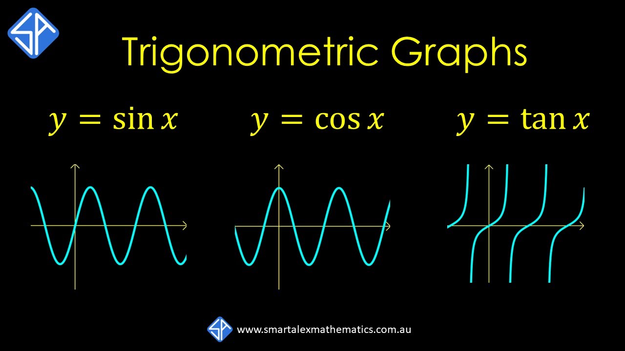 Graphing Trigonometric Functions sin x, cos x and tan x
