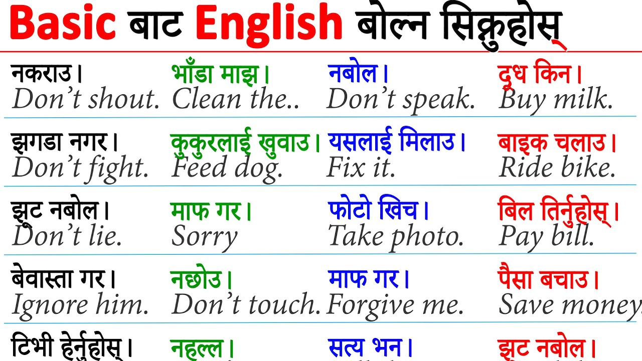 English sentence practice /Spoken English practice अंग्रेजी बोल्न सिक्नुहोस् how to start English?