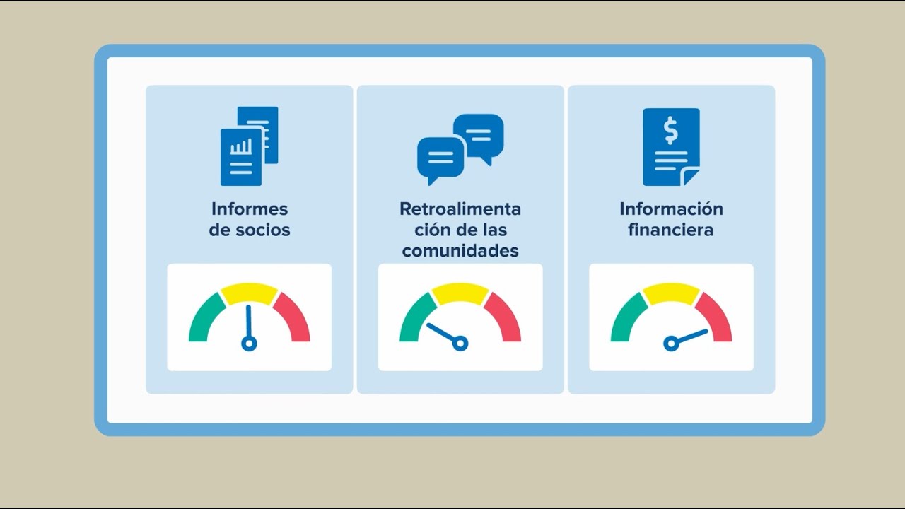 Indicadores básicos de riesgo
