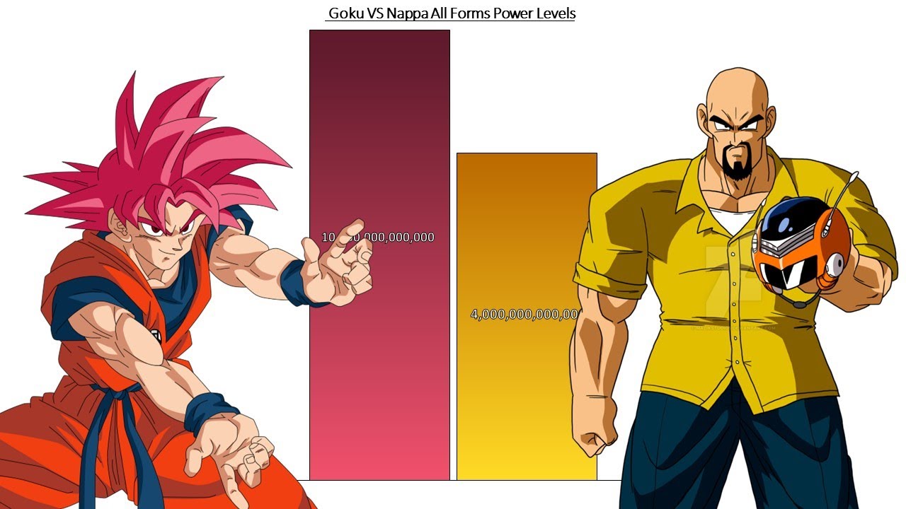 Goku VS Nappa Power Levels All Forms