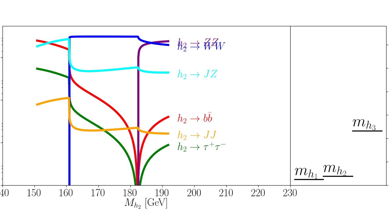 CP-even Branching ratio in Higgs Triplet Model