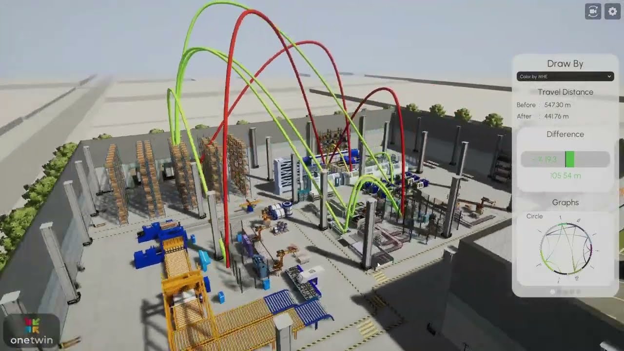 OneTwin Design  - 3D Layout Planning and Material Flow Analysis - S