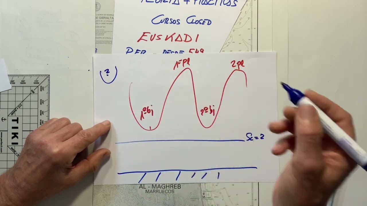 MAREAS.CALCULAR SONDA EN EL MOMENTO DE LA PLEAMAR Y BAJAMAR