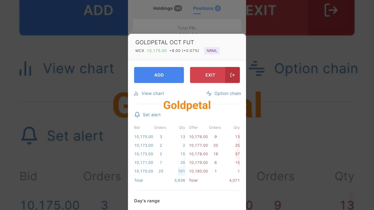 mcx gold petal position,  gold petal trading zerodha, gold petal trading strategy in telugu, mcxgold