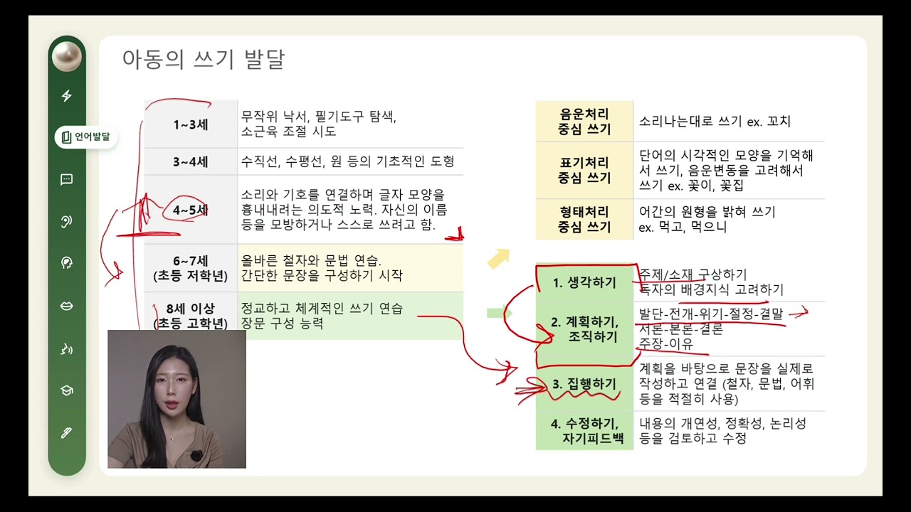 언어재활사 국가고시 | 언어발달장애 26강 | 아동의 쓰기 발달