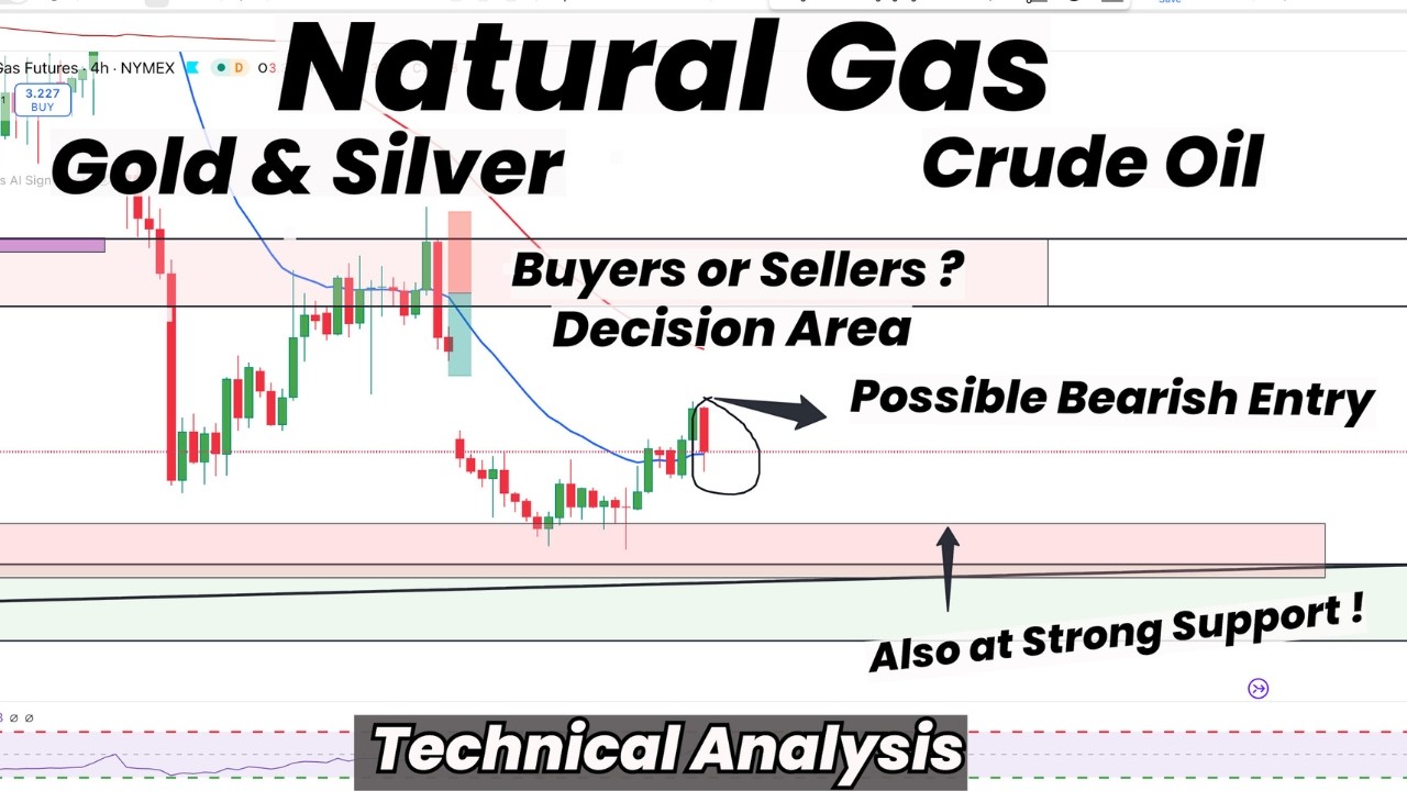 Natural Gas At Decision Area | Signal formed | Buyer or Sellers? | Gold | Silver |Crude Oil|Forecast