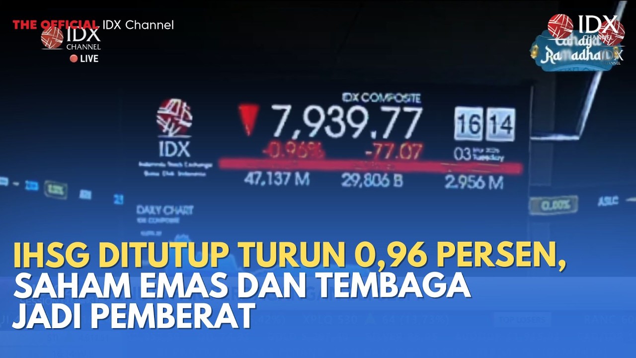 IHSG Ditutup Turun 0,96 Persen, Saham Emas dan Tembaga Jadi Pemberat | MILENOMICS