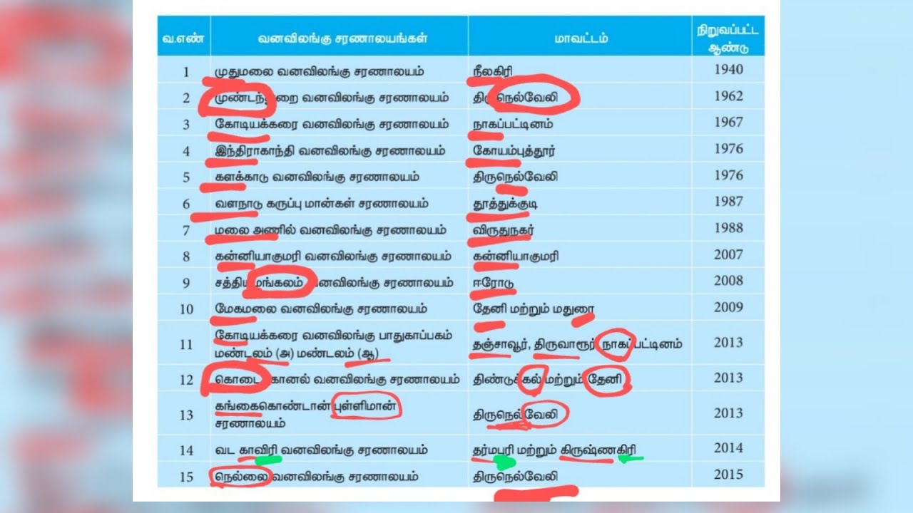 🔥very easy shortcut😎|| வனவிலங்கு சரணாலயம் மற்றும் மாவட்டங்கள்||very important topic||tnpsc||tnusrb||