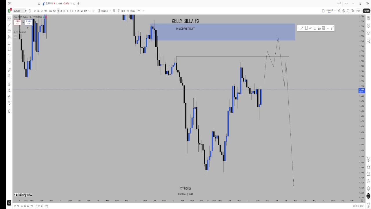 LONDON SESSION LIVE TRADING by KELLY BILLA