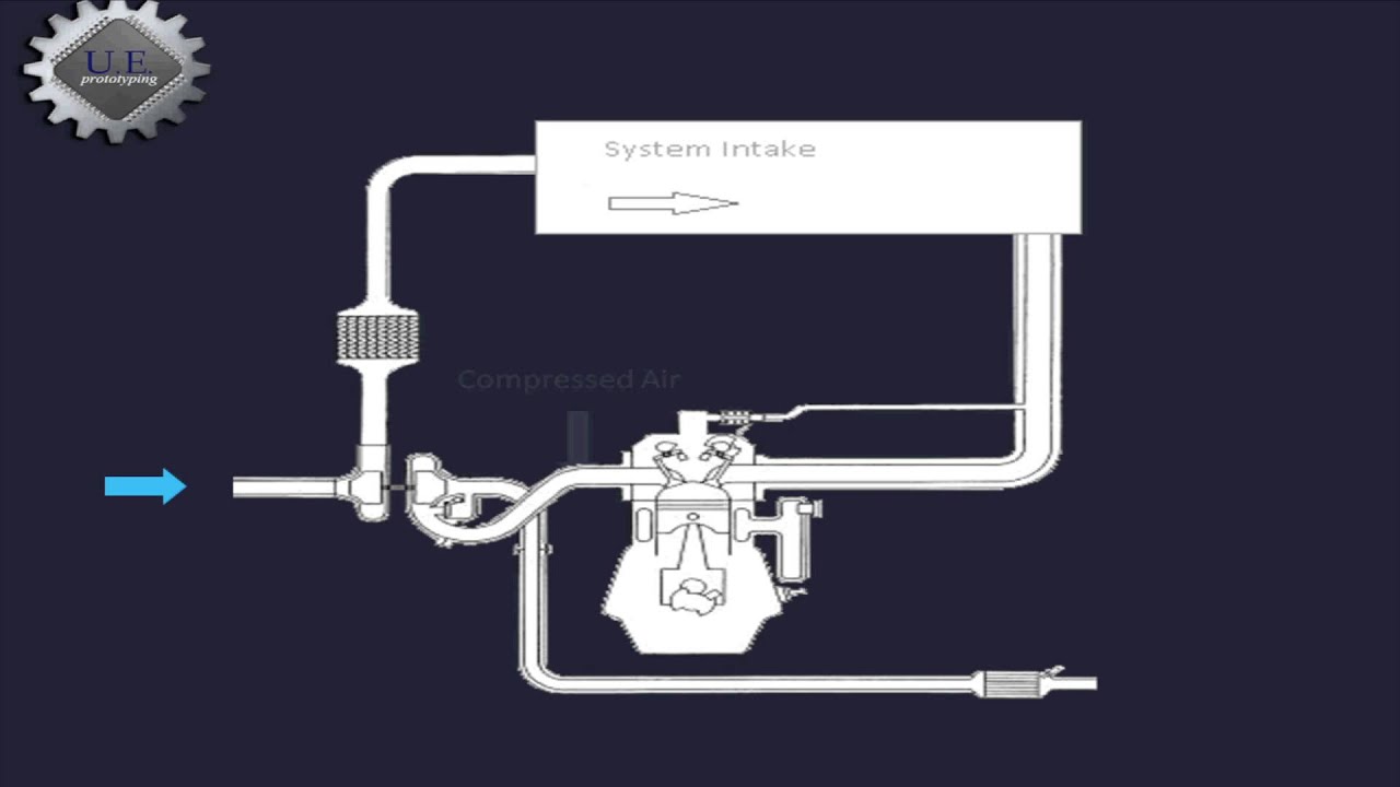 Electronic Anti-Lag System - Idea Overview