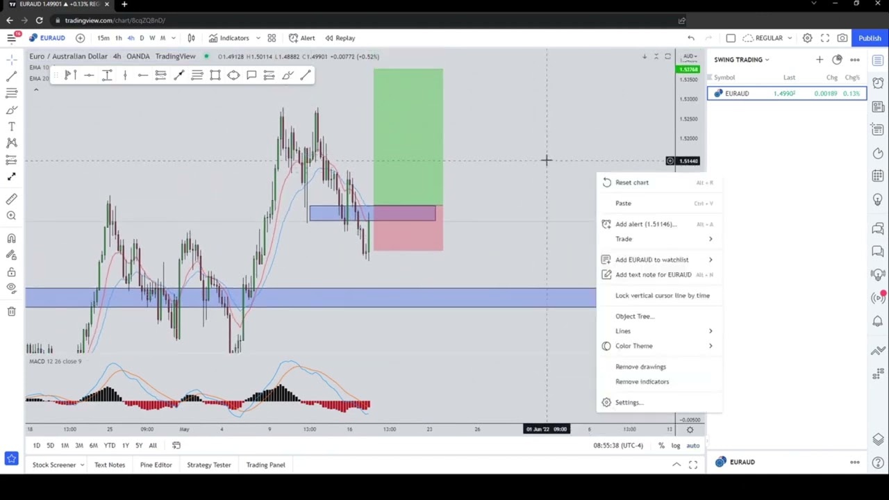 EUR/AUD Market Update Trade Setup 17th May 2022