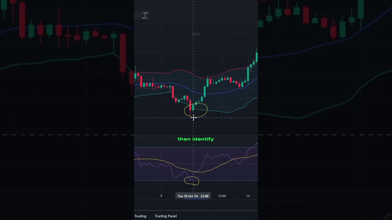 📈 RSI and Bollinger Bands Combination Strategy to Make Money! 💸