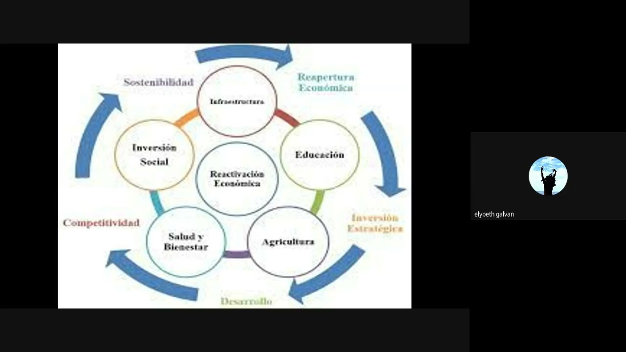 Introduccion a la Contabilidad Publica