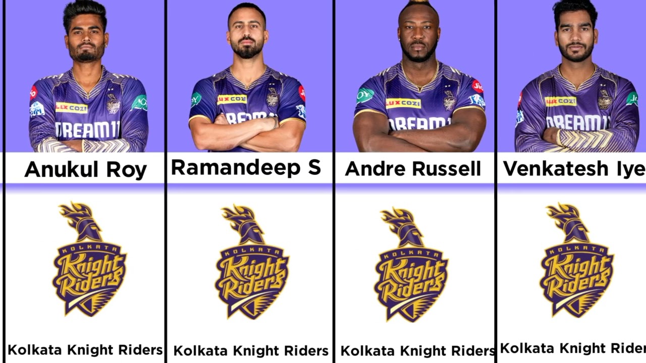 IPL 2024 | Kolkata Knight Riders NewFinal Squad | KKR Team 2024 Players List| KKR 2024 Squad