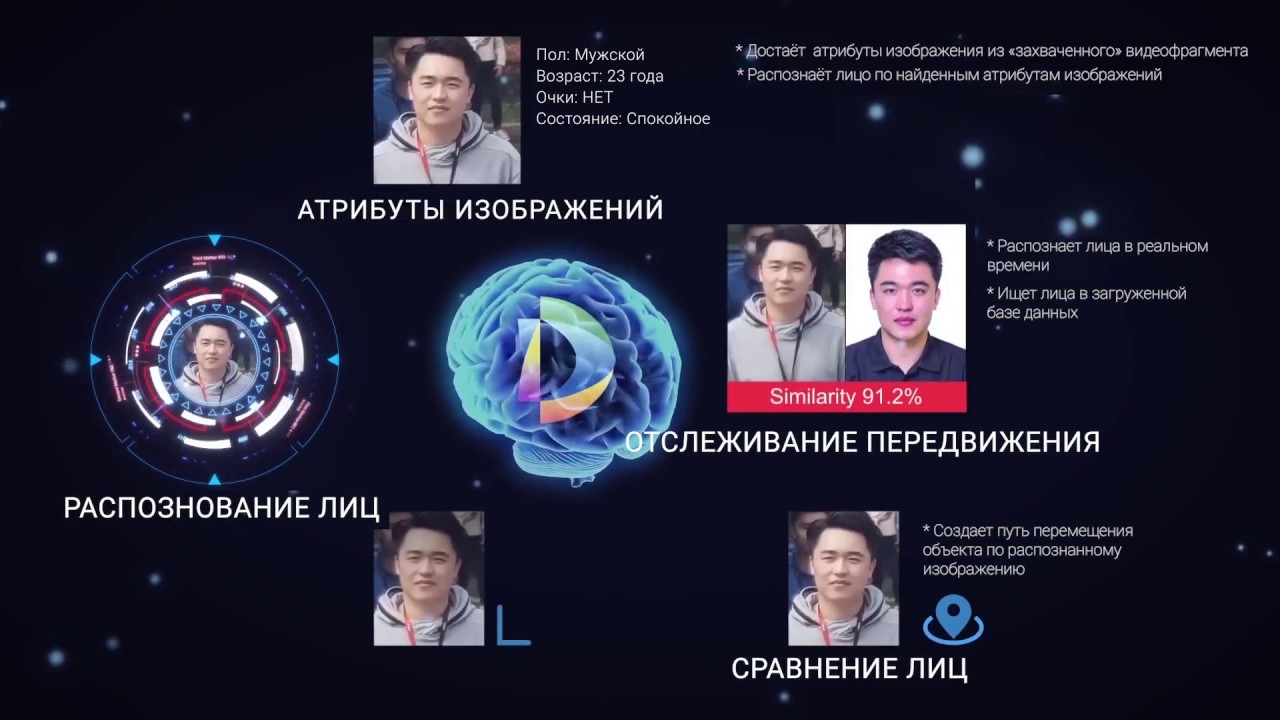 Платформа видеонаблюдения от Dahua DSS Pro