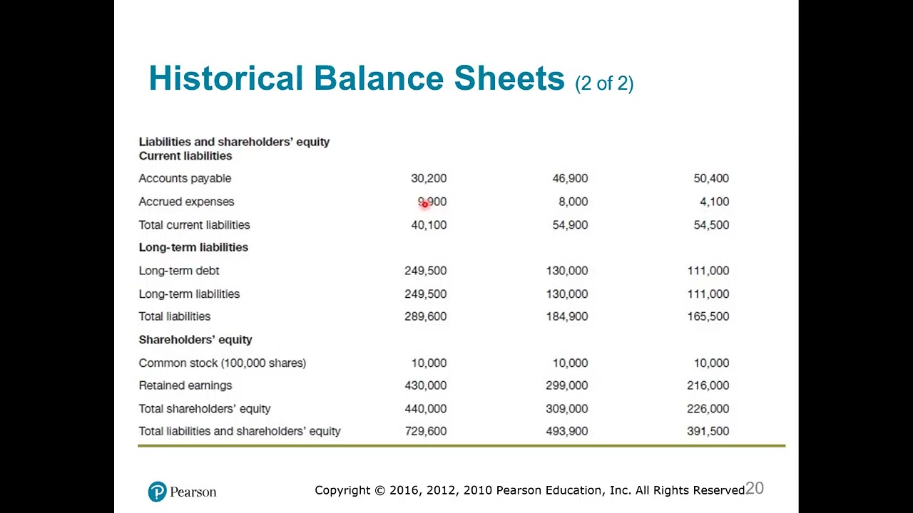 Lecture 8: Assessing a New Venture’s Financial Strength and Viability P3 - تقييم قوة الشركة ج3