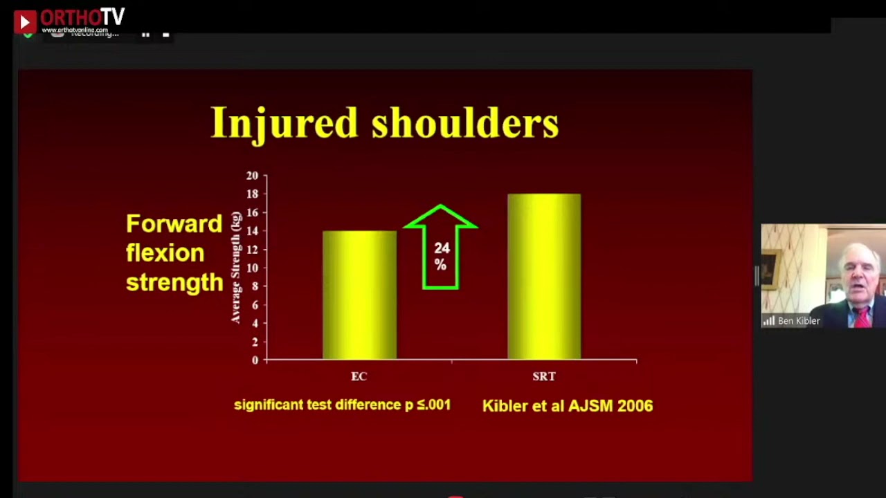 DR BEN KIBLER - SCAPULAR DYSKINESIS - IBERO AMERICAN REHAB COURSE (Sergio Rowinski and Daniel Moya)