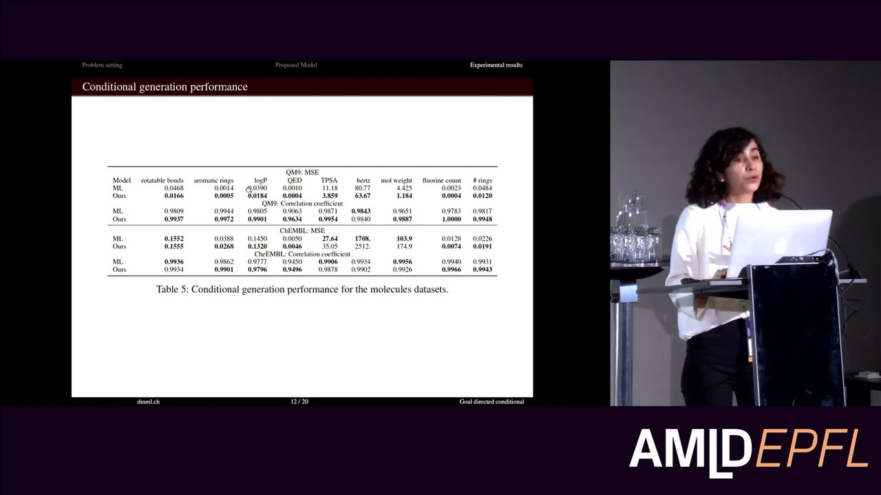 Goal-directed Generation of Molecules with Conditional Generative Models | Amina Mollaysa