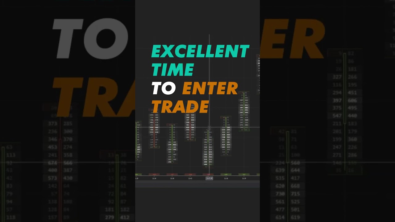 Как определить хорошие торговые позиции с помощью Order Flow