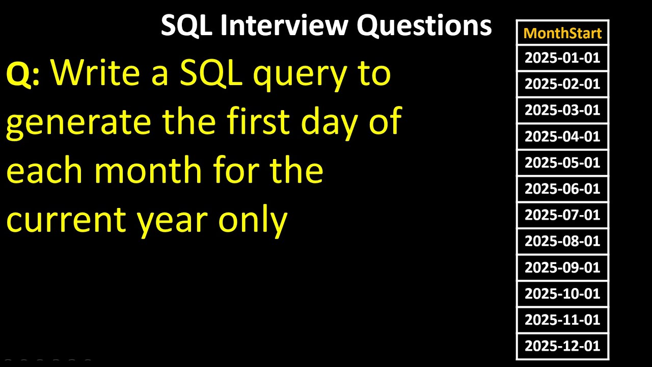 Write a SQL query to generate the first day of each month for the current year only
