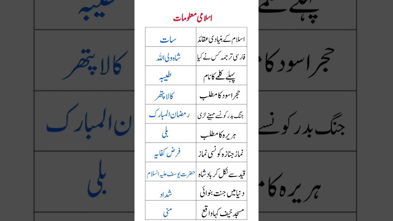Top Islamic General Knowledge Facts | Islami Maloomat