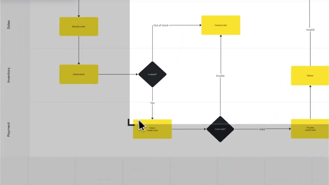 Exporting Miro Boards for Documentation and Reporting | Generation Digital