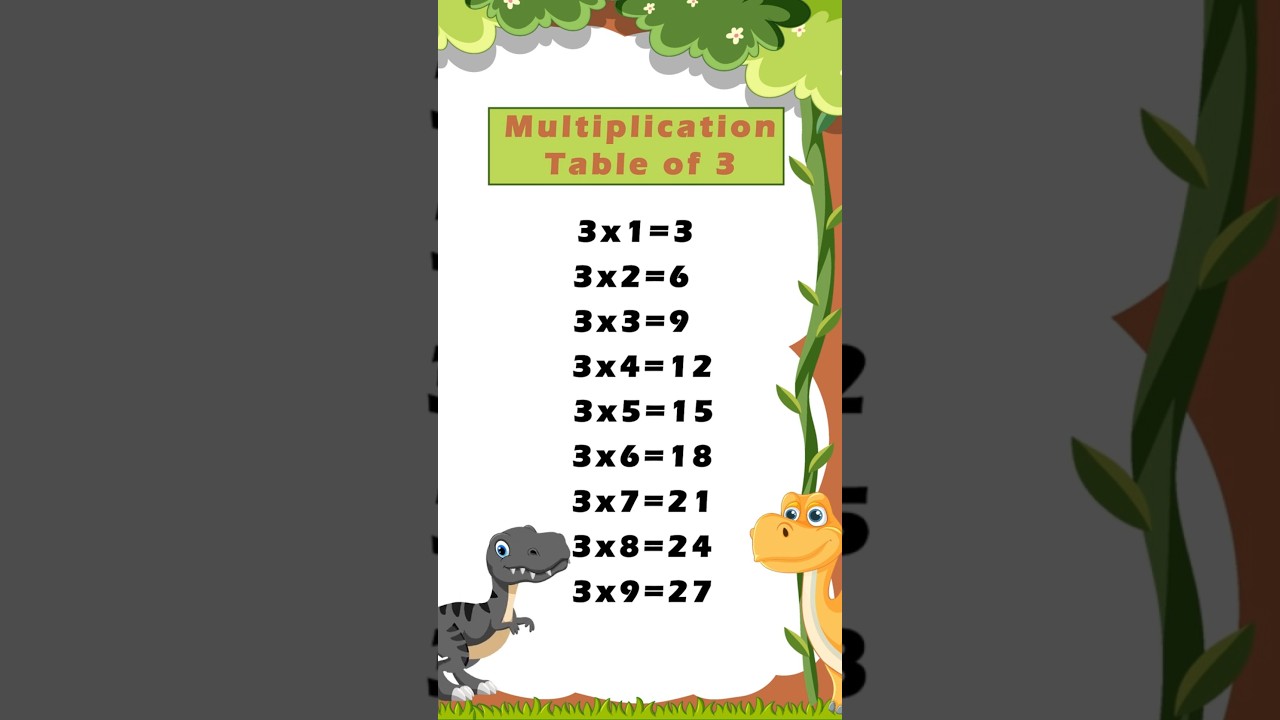 3 Times Table Song | Multiply by 3 | Multiplication Songs for Kids