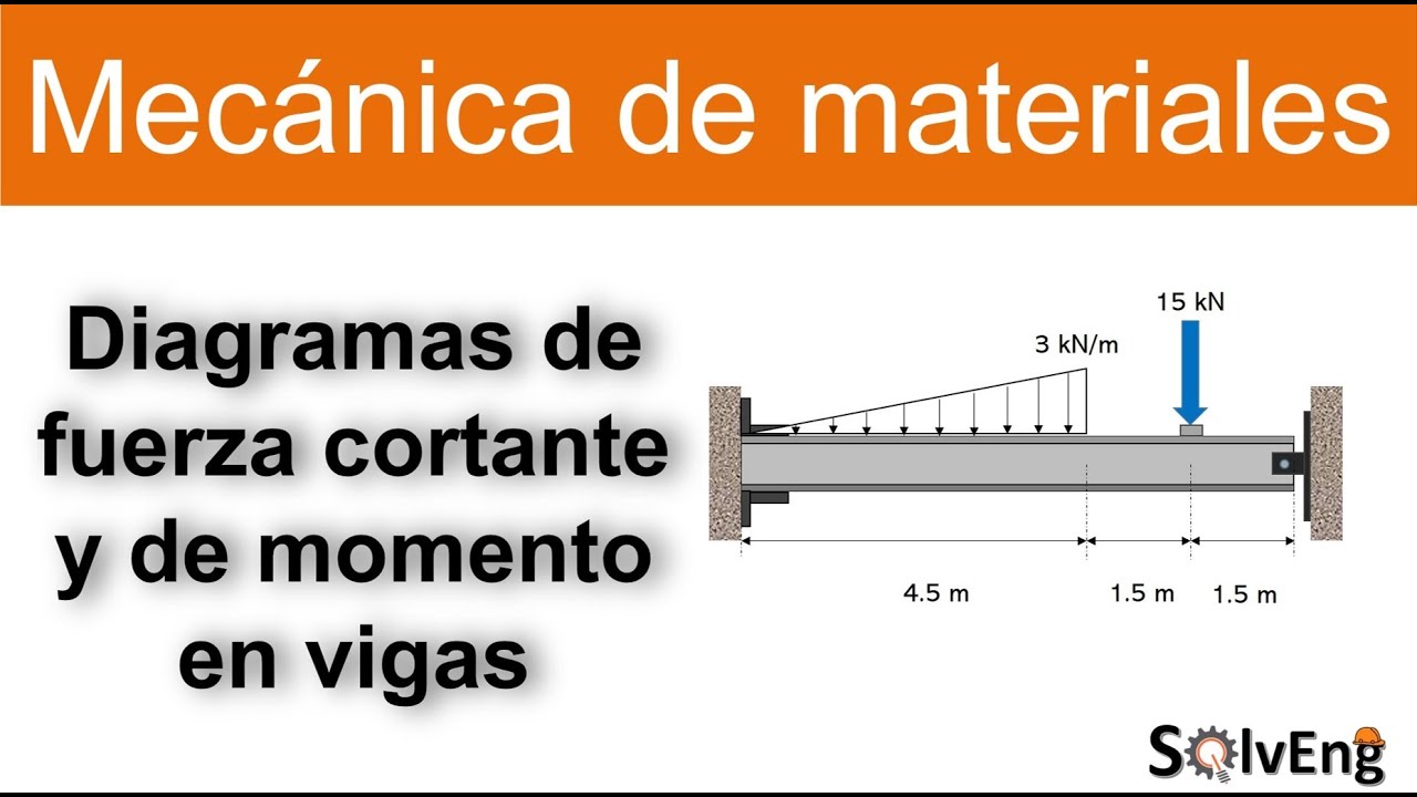 Diagramas de fuerza cortante y momento en vigas [Mecánica de materiales]