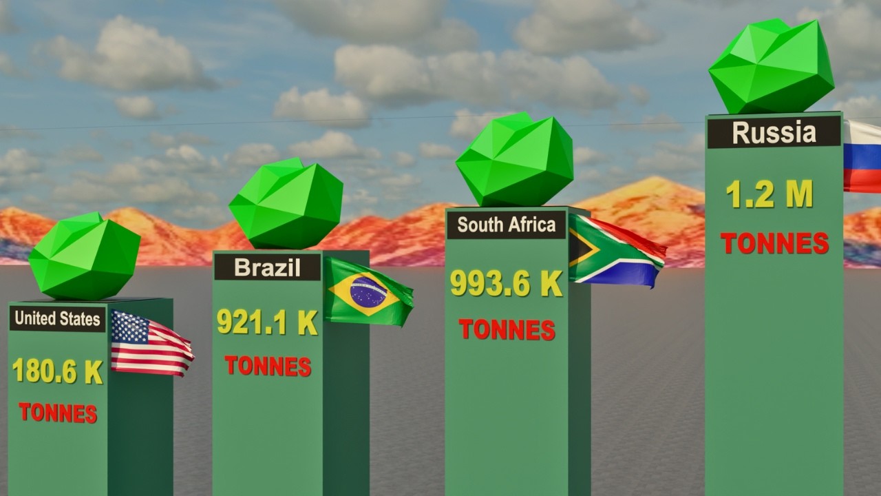 Uranium Reserves by Country 2026