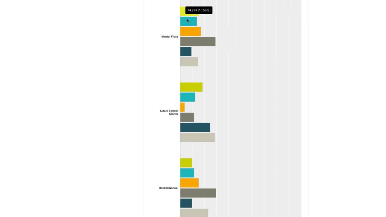 2014 Nerdfighter Census Analysis