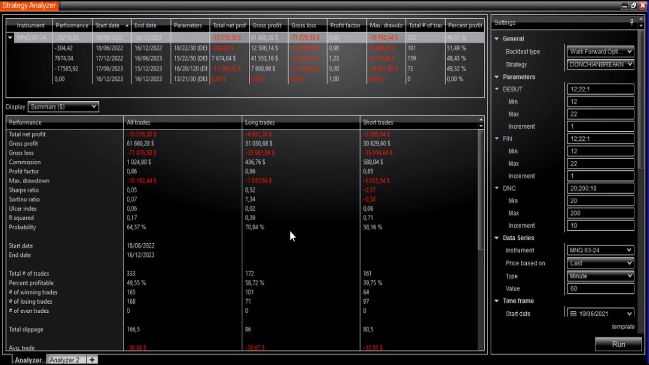 Backtesting Walk Forward Optimization Global 3 Futures