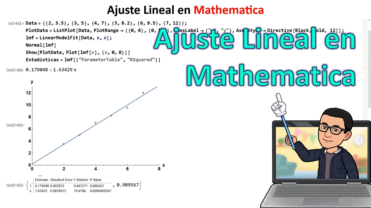 Ajuste Lineal - Wolfram Mathematica