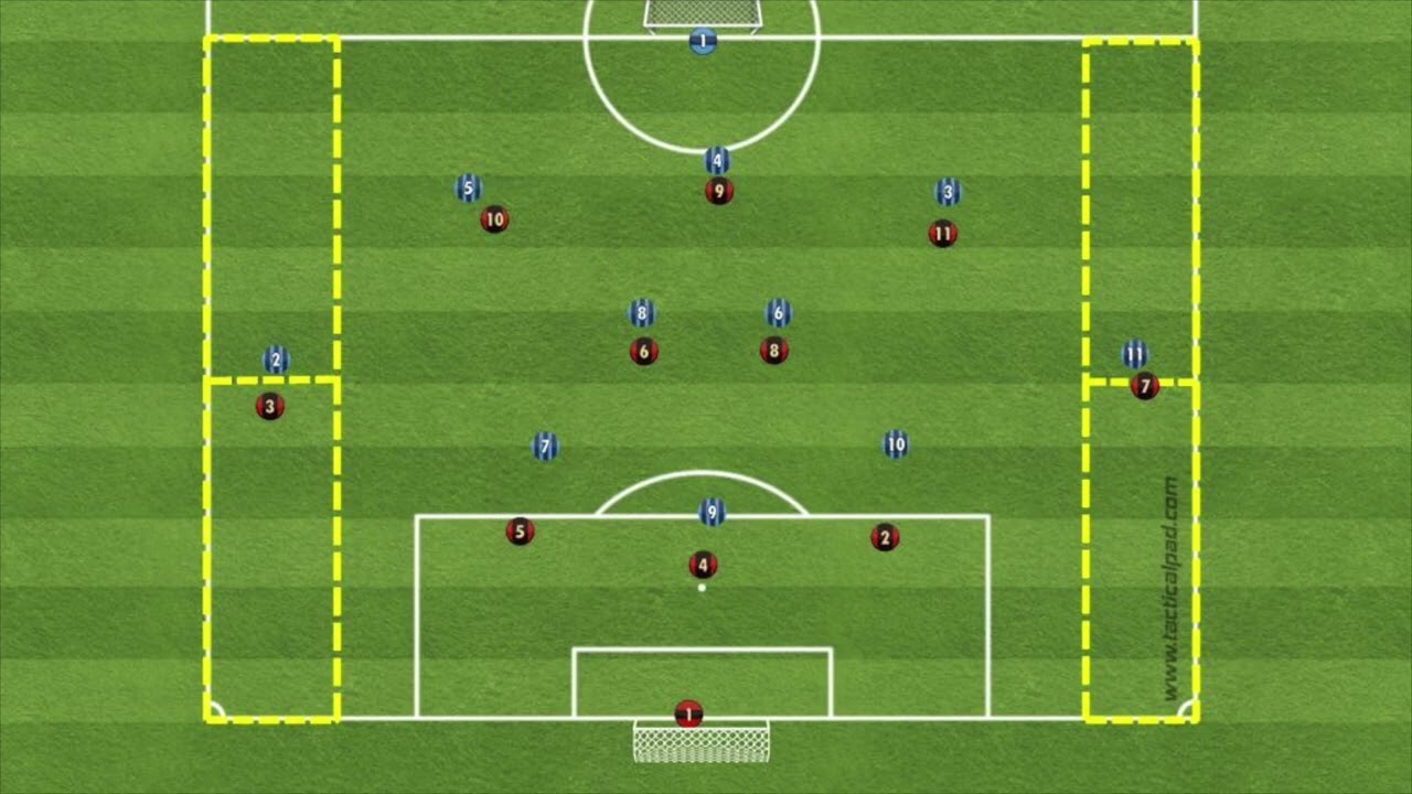 Partita a Tema 11v11 con Doppio Settore in Ampiezza | Coach Sante