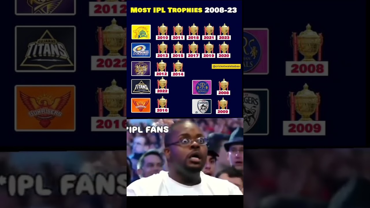 ipl 2008 to 2025 all trophy 🏆 winner list #cricket #ipl #shorts#trending #viralvideo