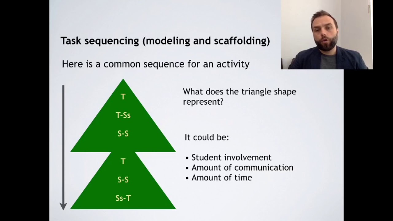 TESOL Concepts: Modeling and scaffolding in language teaching