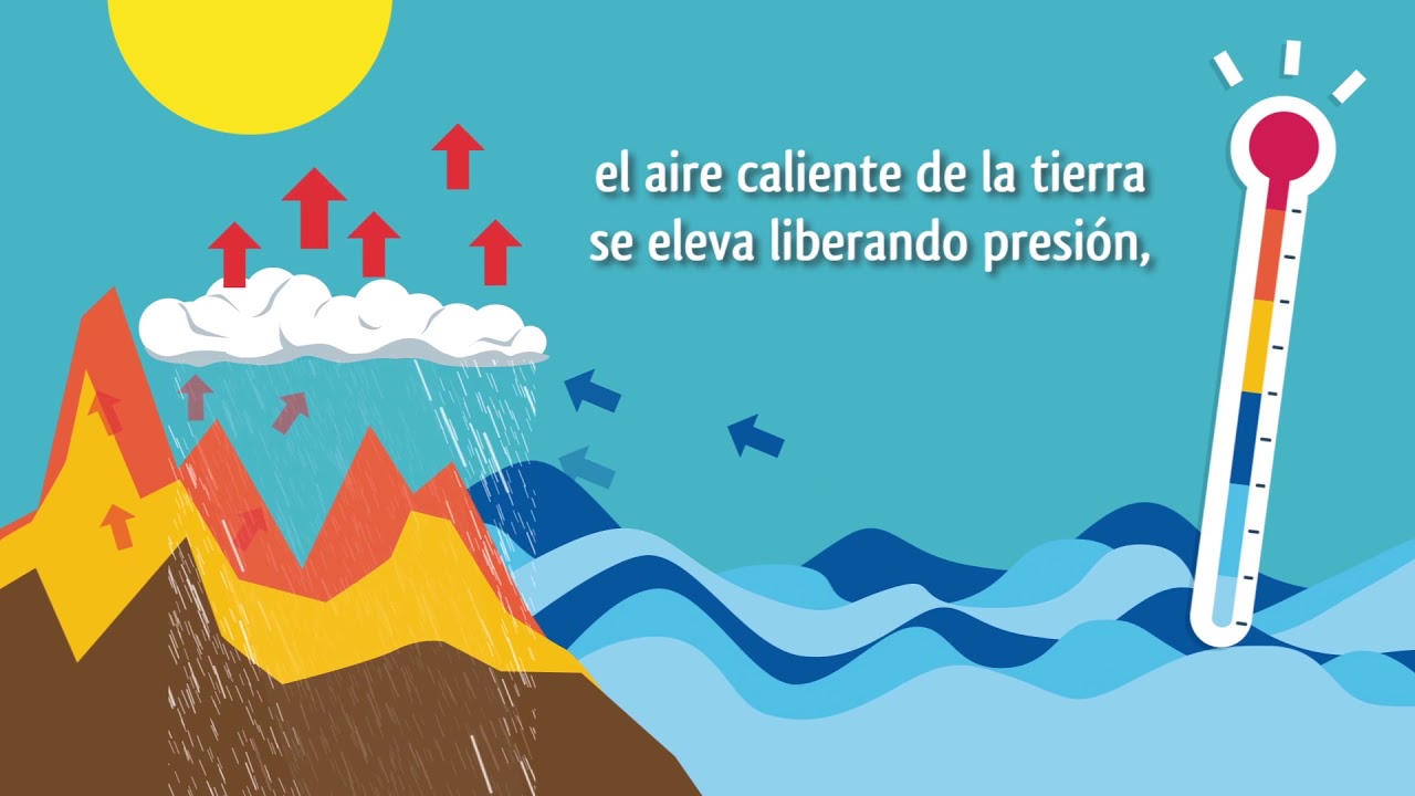 ¿Qué es un monzón?