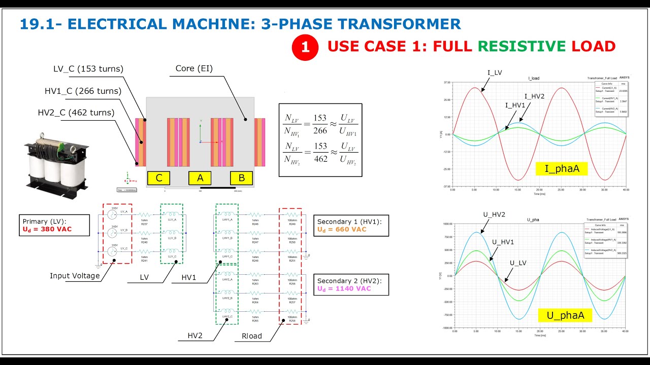 19.1- Electrical Machine: 3-phase Transformer | Part 1: Full Load