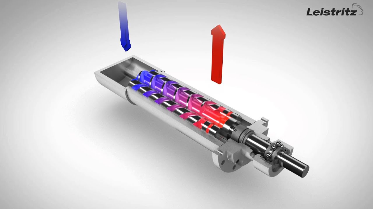 Leistritz Pump Technology  - How does a triple Screw Pump from Leistritz work?