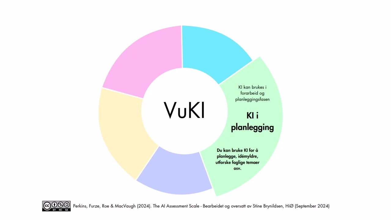 Introduksjon til rammeverk for VuKI (Pfdkmooc)